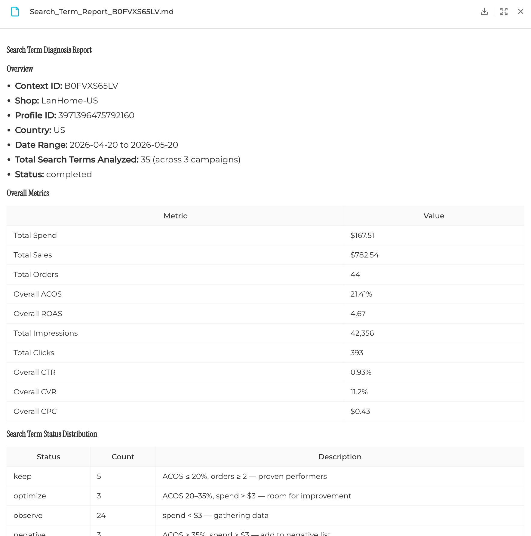 Search Term Diagnosis Report: 35 search terms with keep / optimize / observe / negative labels