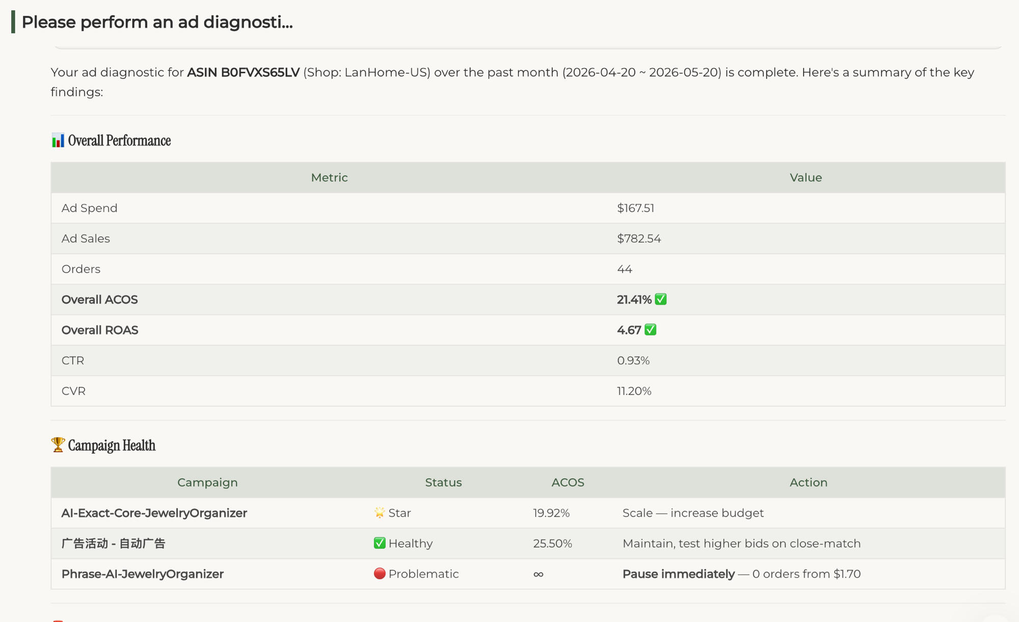 Overall Performance + Campaign Health table with Star / Healthy / Problematic classification