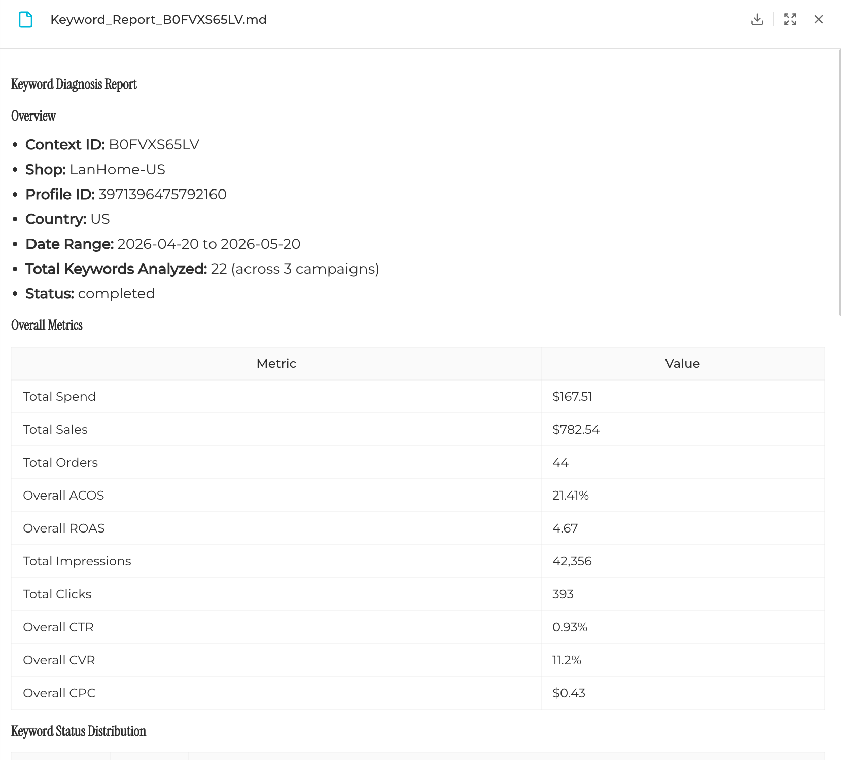 Keyword Diagnosis Report: 22 keywords with status, ACOS, ROAS, spend, orders